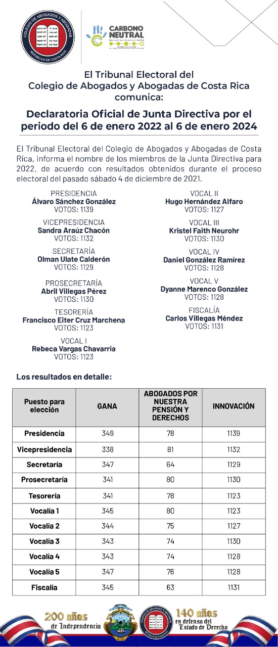 Tribunal Electoral informa