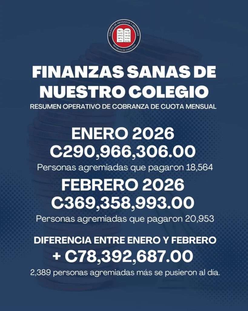 Colegio de Abogados y Abogadas de Costa Rica continúa avanzando hacia una gestión más eficiente y transparente